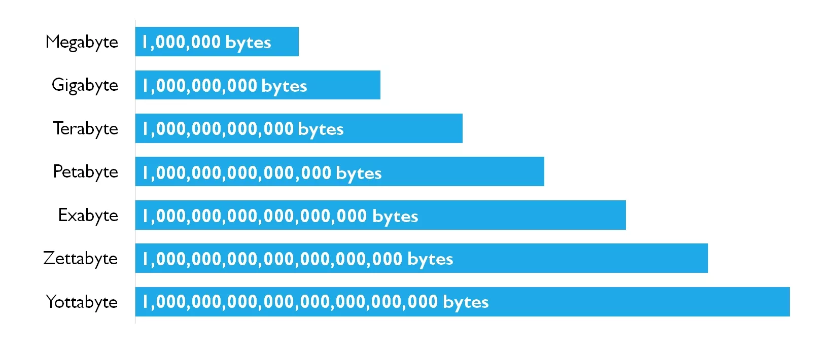 پتابایت: دنیای کلان دادهها