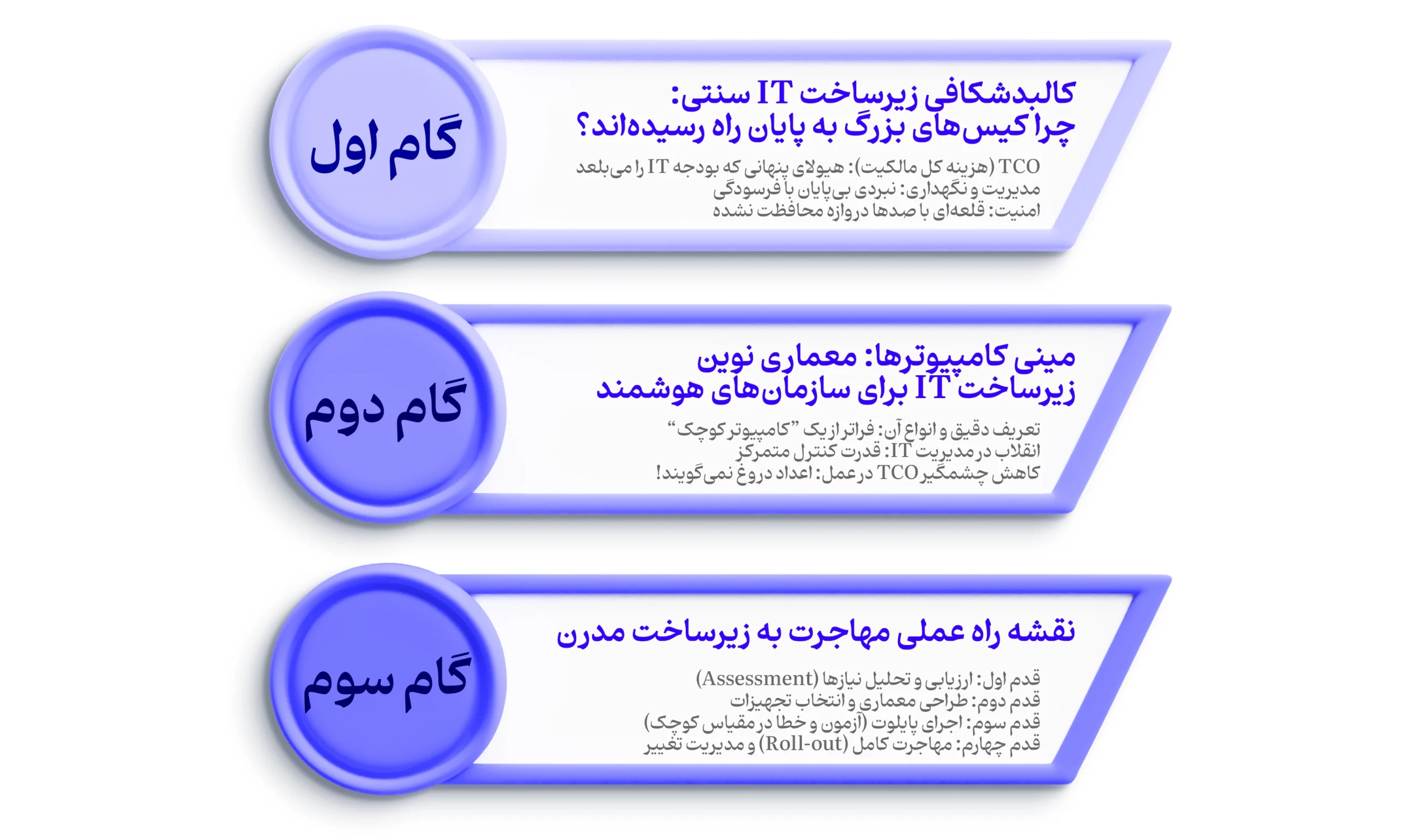 اینفو بلاگ اول تین سیس copy